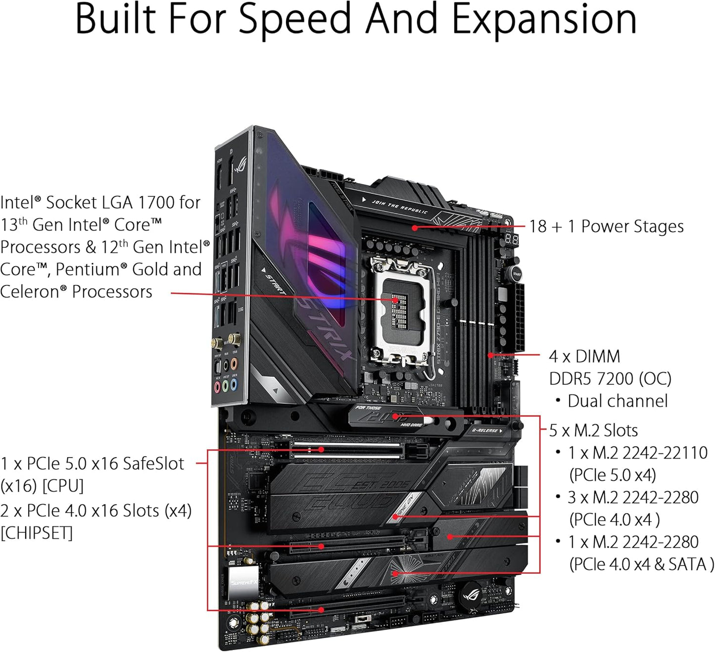 ASUS ROG Strix Z790-E Gaming WiFi 6E LGA 1700(Intel 14th,13th&12th Gen) ATX gaming motherboard