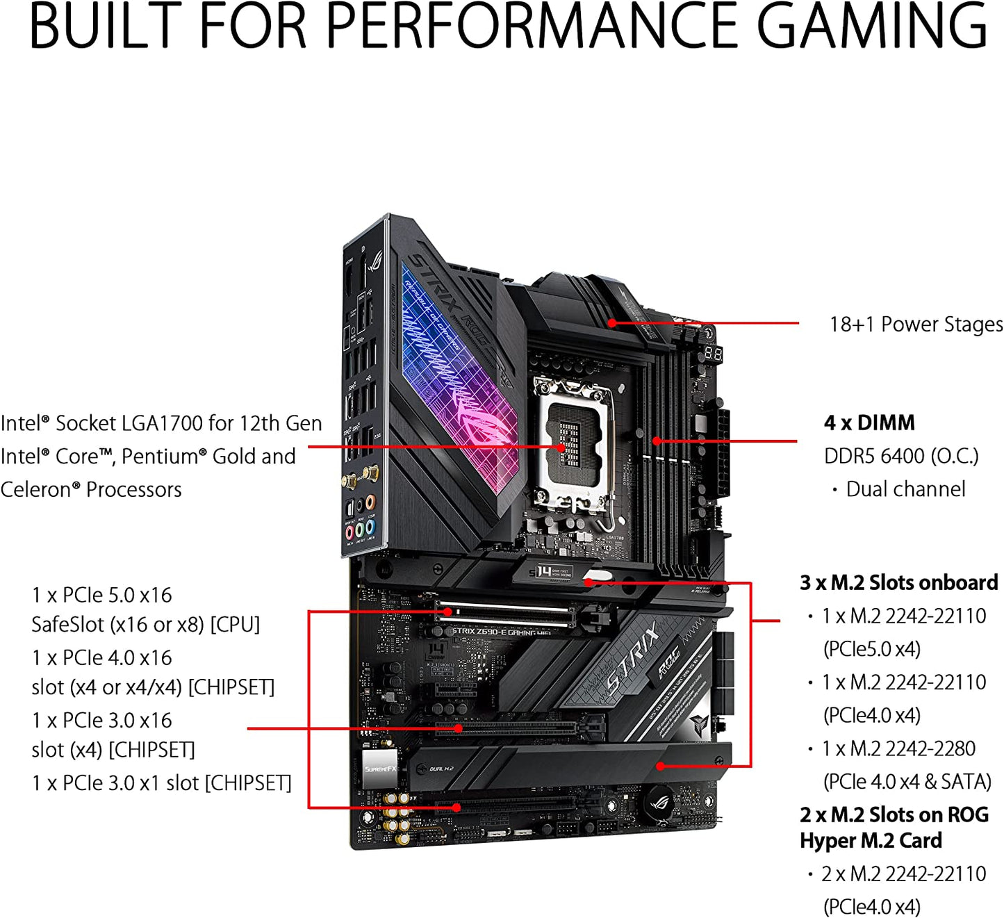 ASUS ROG Strix Z690-E Gaming WiFi 6E LGA 1700(Intel 12th Gen)ATX gaming motherboard