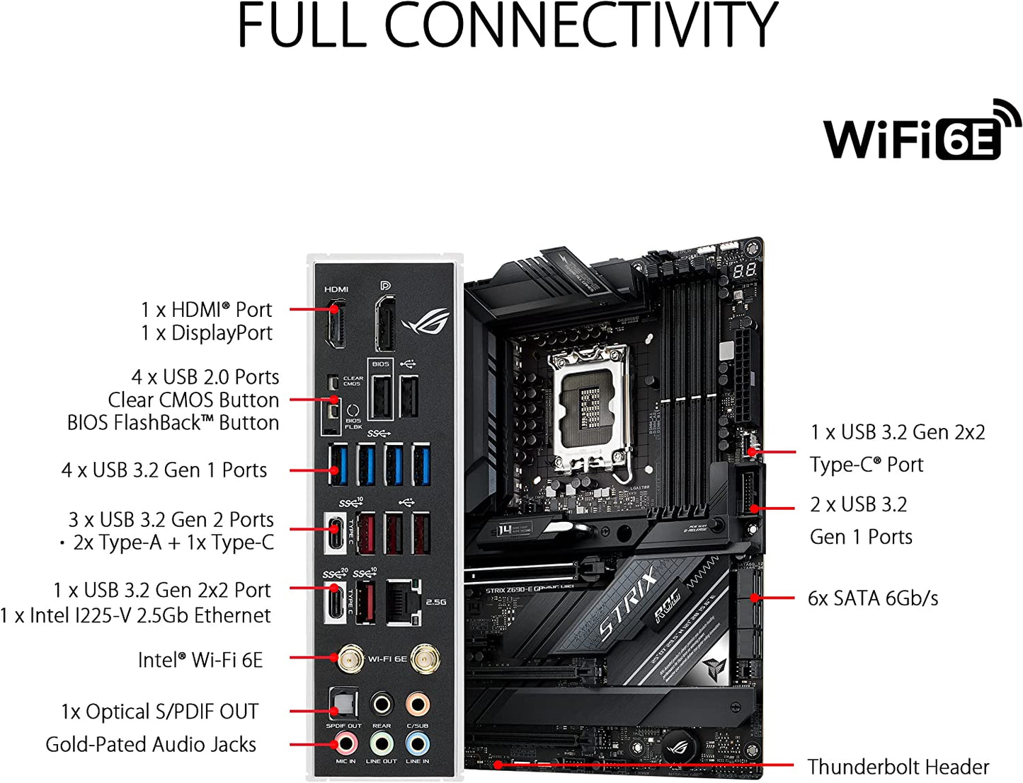 ASUS ROG Strix Z690-E Gaming WiFi 6E LGA 1700(Intel 12th Gen)ATX gaming motherboard